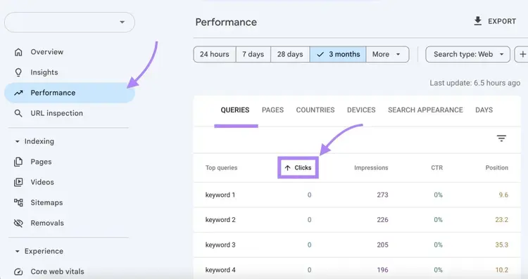 The "Performance" report on Google Search Console showing queries with high impressions and low clicks.