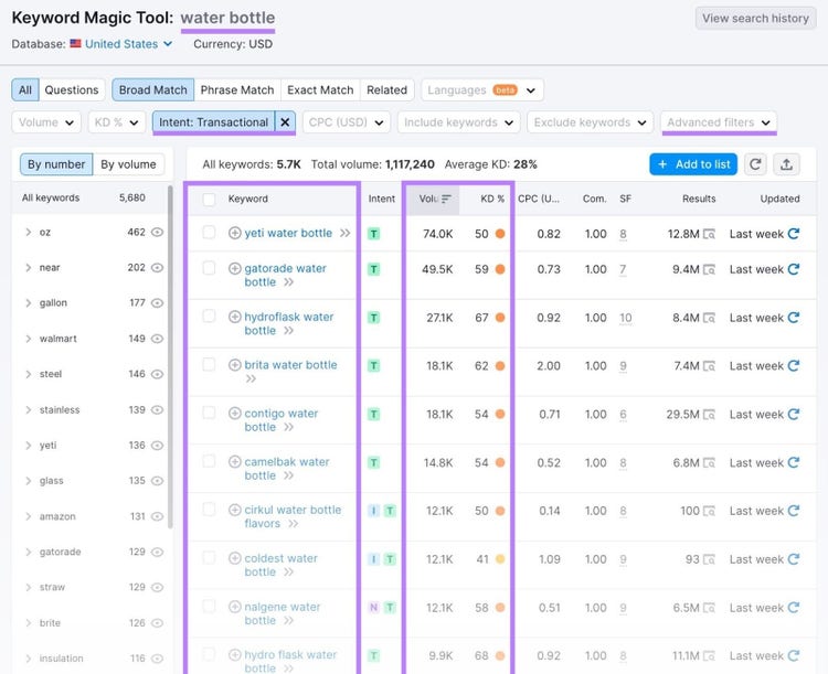 volume and keyword difficulty columns highlighted in the results for "water bottle" related keyword