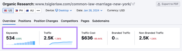 Organic Rankings tool data shown for the blog post above