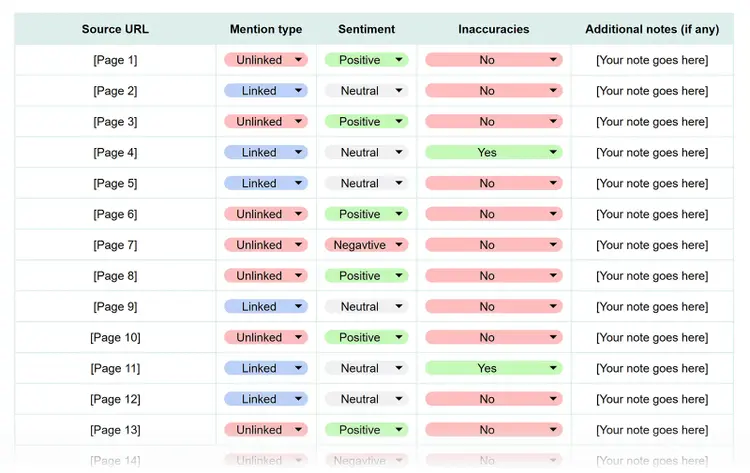 Brand mention audit spreadsheet tracking linked and unlinked mentions, sentiment, inaccuracies, and notes across online sources