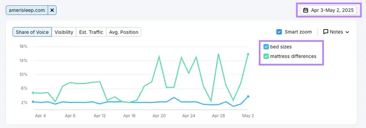 Amerisleep Position Tracking chart tracking bed sizes and mattress differences keywords