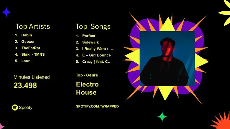 Spotify Wrapped showing top artists with 23.498 minutes