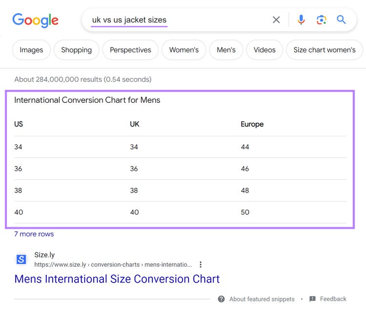 Sizely International Conversion Chart as shown in the Google Search Engine Results Page as a featured snippet.