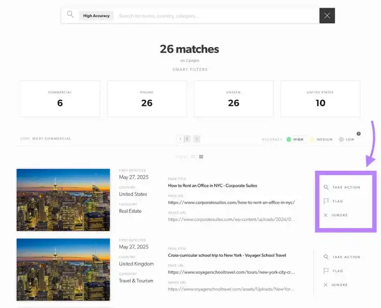 High-accuracy image matches on Pixsy with options to flag, ignore, or launch a takedown of an image.
