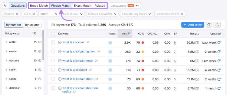 Broad Match, Exact Match, Phrase Match and Related buttons