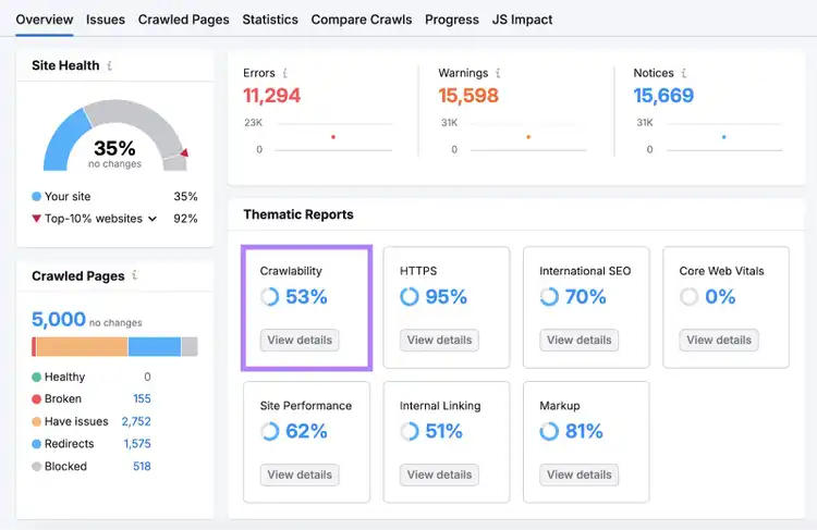 Crawlability report is shown in Site Audit.