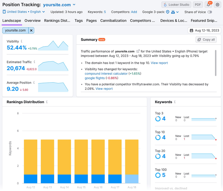tracking Google rankings in Position Tracking tool
