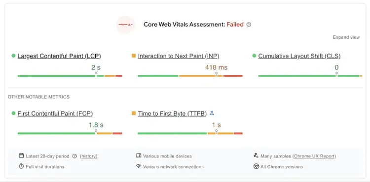 Core Web Vitals on PageSpeed Insights showing metrics like LCP, INP, CLS, FCP, and TTFB.