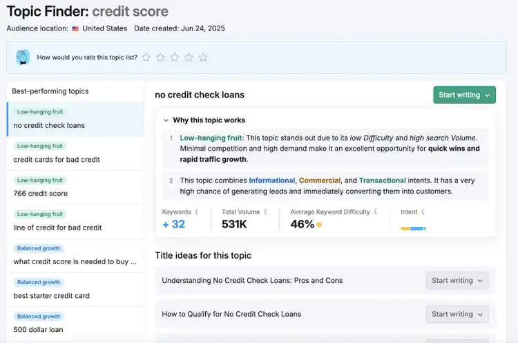 Topic Finder results for credit score showing trending topics like no credit check loans