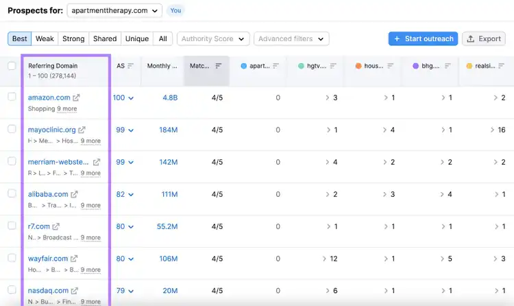 A table with all the referring domains that link to your competitors but not you, in Backlink Gap tool