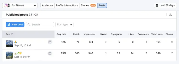 "Published posts" section in Social Analytics Tool