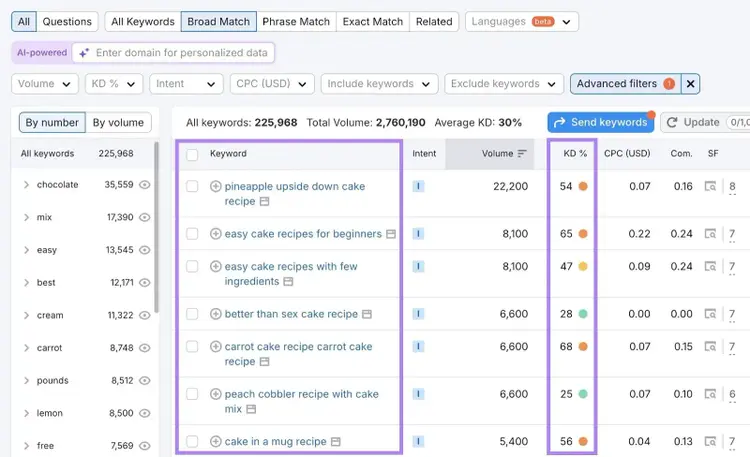 Keyword Magic Tool keywords showing updated cake recipe keywords and keyword difficulty column highlighted.