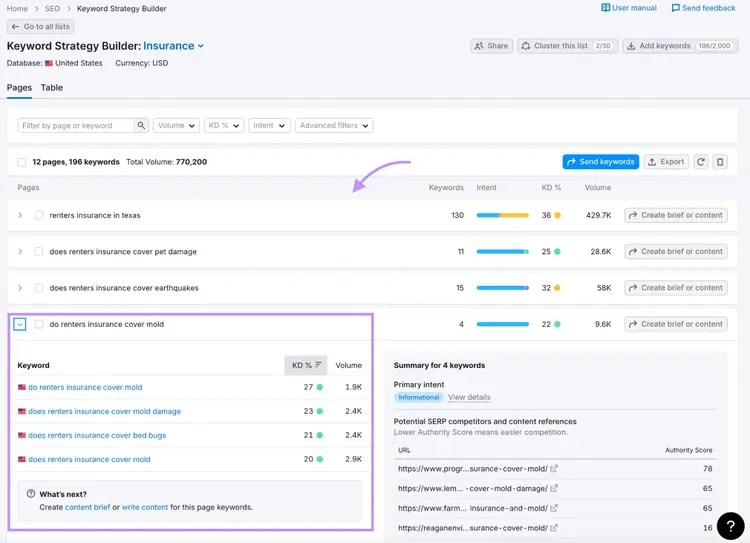 Keyword Strategy Builder expanded showing cluster keywords with volume and ranking data