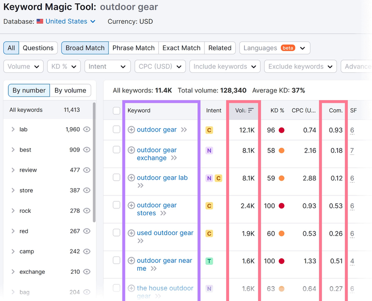 Keyword Magic Tool results for "outdoor gear"