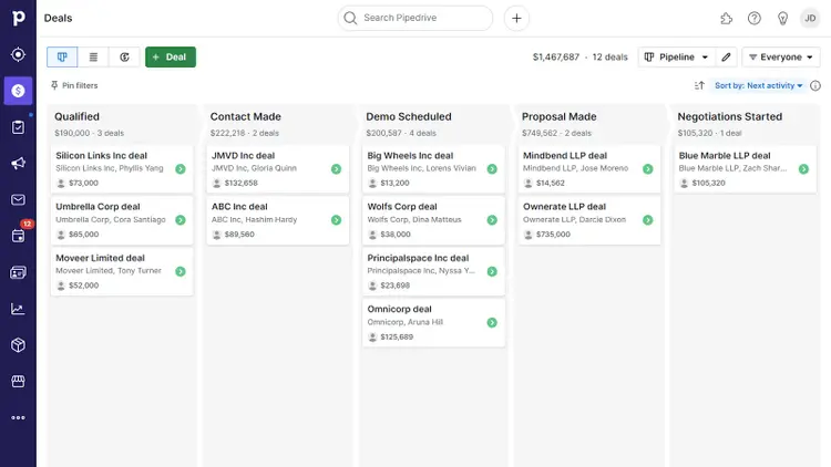 Deals dashboard in Pipedrive