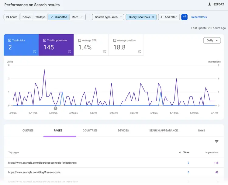 Google Search Console performance report filtered by the query “seo tools” with the Pages tab selected