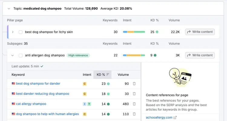Keyword Strategy Builder shows a topic with a pillar page and subpages, expanded to show keywords for each.