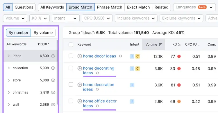 Keyword Magic Tool results for "home decor"