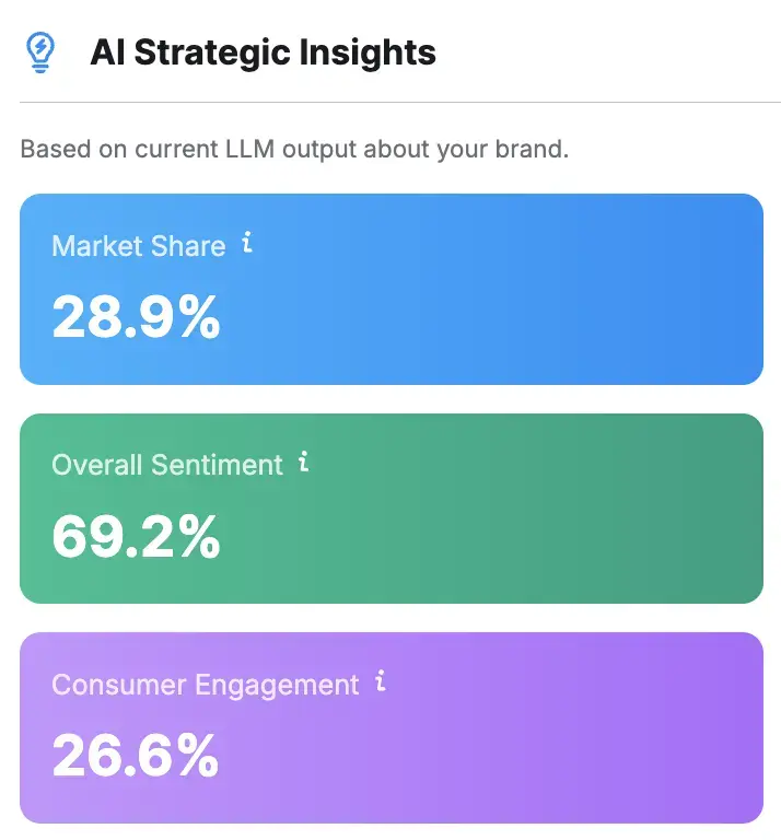 Using the AI Visibility Toolkit to analyze your brand visiiblity
