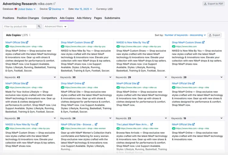 Ads Copies tab showing ads data for Nike.com