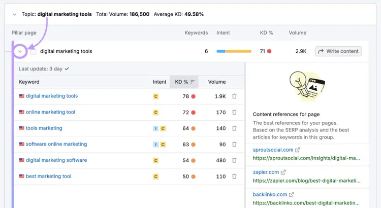 pillar page dropdown shows keywords and metrics