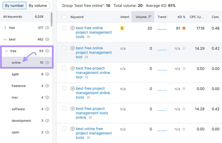 "online" subgroup selected under "free" keywords group
