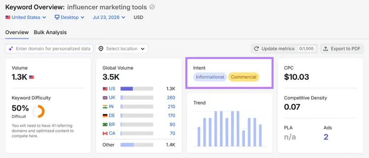 Semrush Keyword Overview showing informational and commercial intent for “influencer marketing tools”