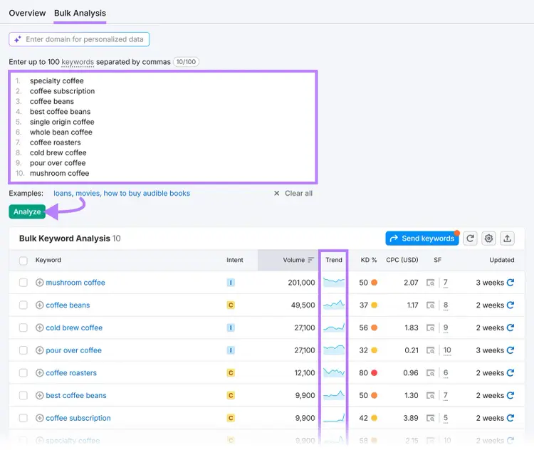 Bulk keyword analysis tool with keyword trends, search volume, and difficulty metrics for AI visibility research
