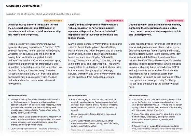 AI strategic opportunities dashboard showing brand messaging, pricing, and omnichannel recommendations