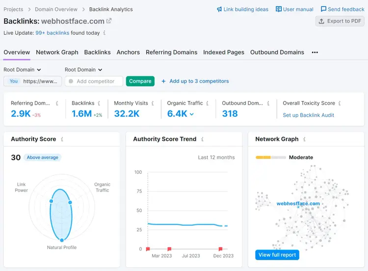 Backlinks report for a competitor