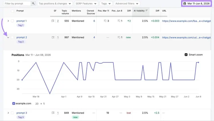 Rankings Overview on Position Tracking with a prompt expanded which shows a chart with performance over time.