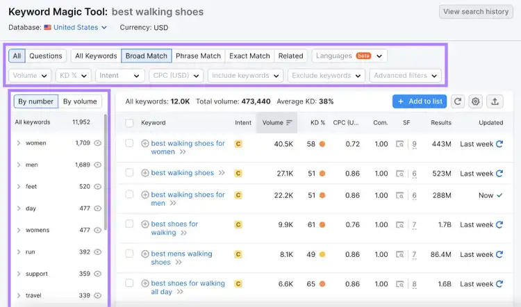 Keyword Magic Tool filters