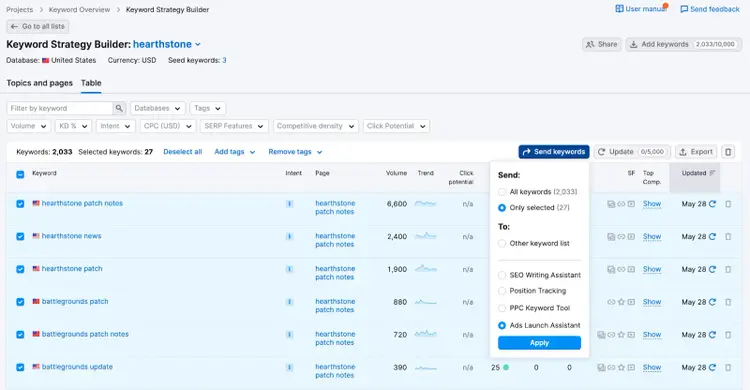 Keyword Strategy Builder for heartstone showing 3,933 selected keywords with metrics