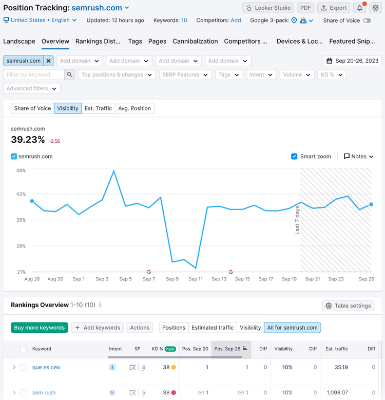 Position Tracking overview dashboard