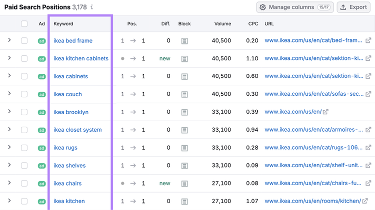 keyword column highlighted