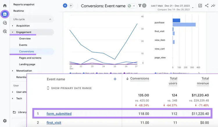 “Conversions” report in GA4