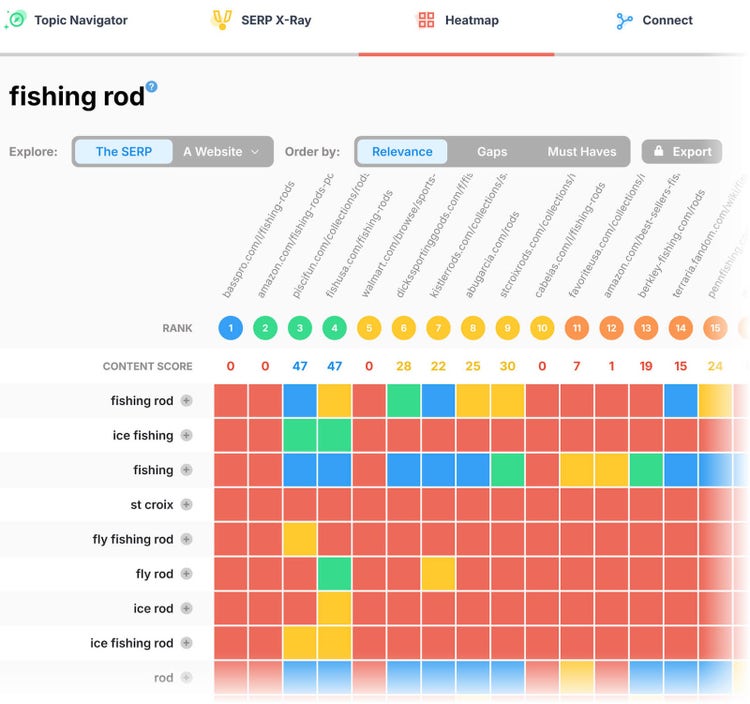 Competitive content analysis feature in MarketMuse, showing a heatmap for "fishing rod" keyword