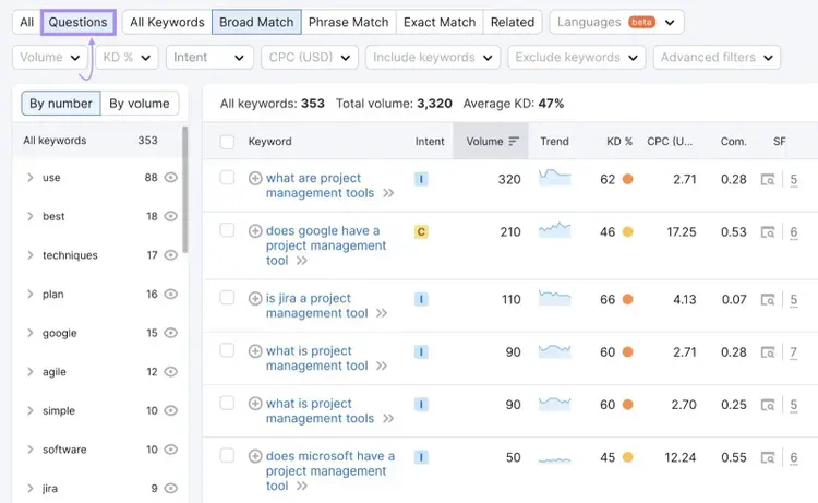 "Questions" keyword table in Keyword Magic Tool