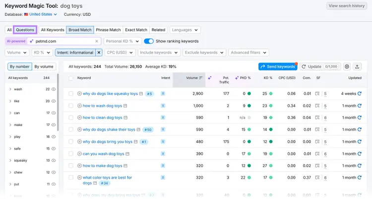 Keyword Magic Tool showing question-based keywords.