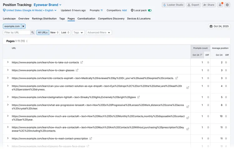 Position Tracking pages list showing URLs with prompt counts and average rank.