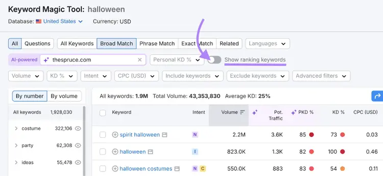 The toggle is off to hide keywords the domain ranks for.