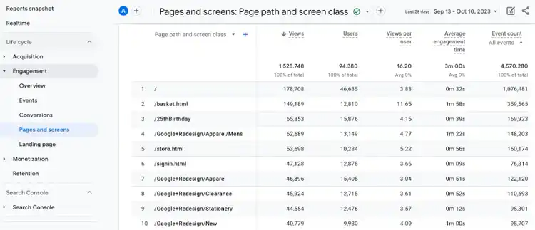 “Pages and screens” report in Google Analytics