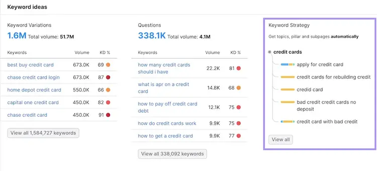 keyword strategy builder