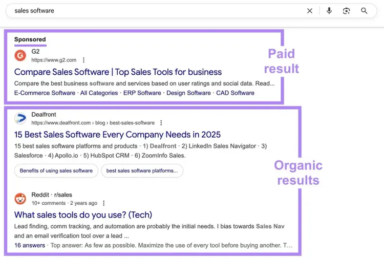 SERP for the term "sales software" showing a sponsored result at the top followed by organic results.