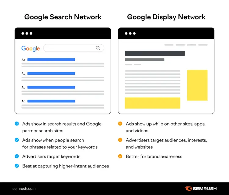 Google Search Network vs Google Display Network comparison