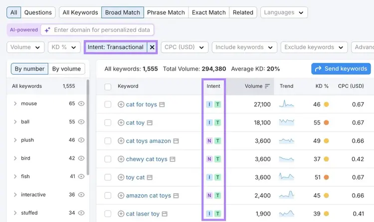 Transactional intent filter applied on the Keyword Magic Tool.
