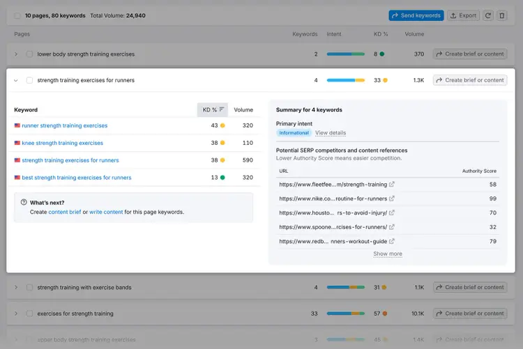 Keyword cluster details showing grouped keywords, search volume, keyword difficulty, intent, and competitor URLs.