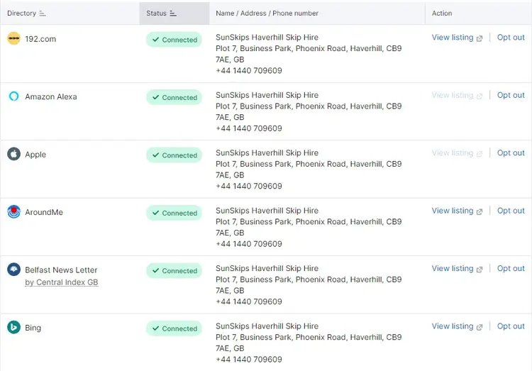 Semrush’s Listing Management tool distributes your details to the top directories.