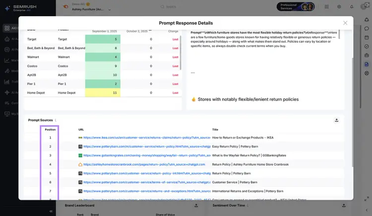 Semrush prompt response details showing lost brand mentions and ranked source URLs for furniture return policies