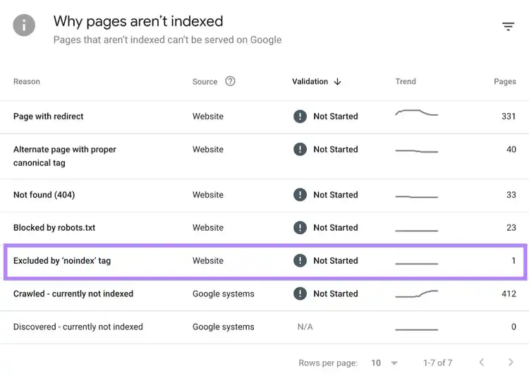 "Why pages aren't indexed" section in Google Search Console (GSC)